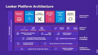 BI Modernization with Looker and Bitwise