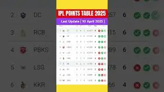 Ipl 2025 Points Table | Points Table Today Ipl 2025 | After GT VS RR Match 23