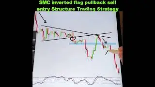 SMC inverted flag pullback entry price action Structure Strategy
