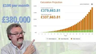 Awesome power of Compound Interest - explained