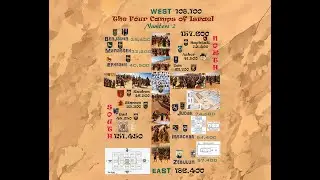 Camp of Israel and The 144,000  Dr. Ronald Fanter