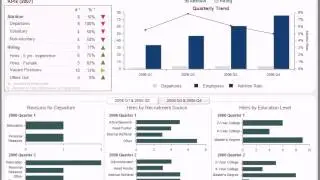 Human Resource analysis Dashboard_Microstrategy