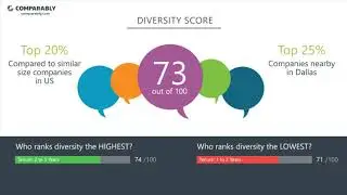 Mary Kay Employee Reviews - Q3 2018