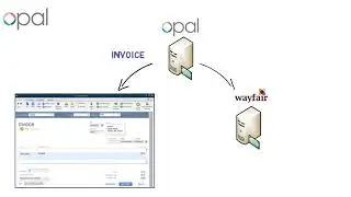 A Simple Way To Touchless Order Processing for Wayfair Order   OPAL Order Fulfillment Solution