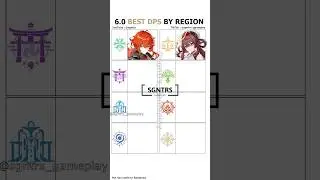 how about your opinion? who is the best dps #genshinimpact #genshin #genshinmemes #memes #原神