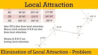 S&G M1 - Local Attraction - Detection of LA, Elimination of LA, Problem - Compass Surveying