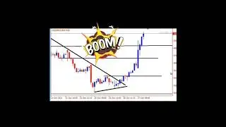 W pattern trading strategy | power full trading strategy