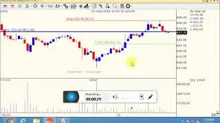 live demo trading of biocon