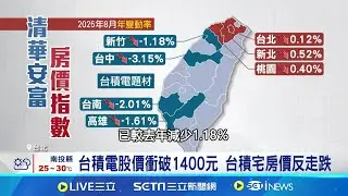 台積電股價創新高 