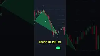 3 индикатора TradingView, которые предсказывают движение ещё до его начала