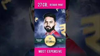 Rishabh Pant's 27 Crore IPL Salary in 2025 | Most Expensive Player