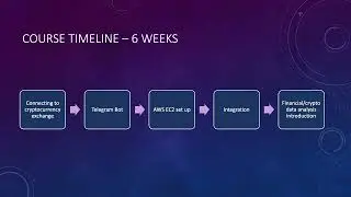 HKML EduTech - Introduction Crypto Telegram Bot by Chris Kang