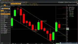 Learn 5 Types of Breakout With Live Example of HPCL|Technical Analysis Tutorial Part - 32|Breakout