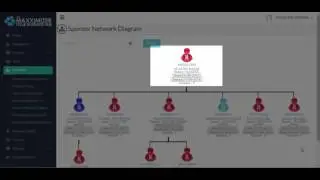 Maxximizer - Network | Sponsor Network Diagram