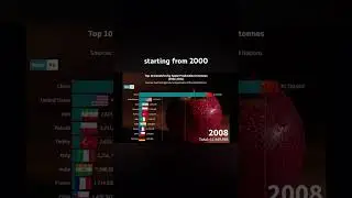 Top 10 countries by Apple Production (2000-2021) #youtube #ytshorts #apple #shorts #countries