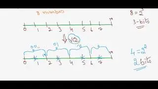 Vector Quantization Part-1