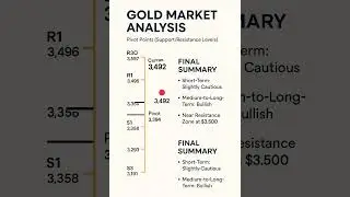 Gold (XAUUSD) | Pivot Points (Support / Resistance Levels)