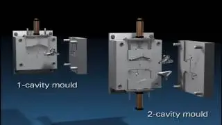 The Metal Injection Moulding Process