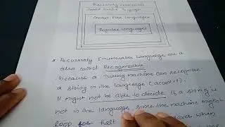 Recursively enumerable language and Recursive Languages