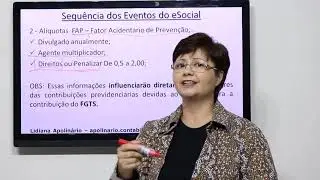 Relação entre RAT e FAP