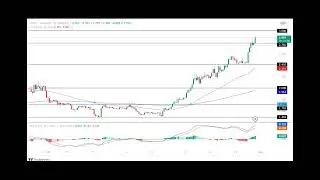 Top Reasons Why THORChain ($RUNE) Price Is Surging!