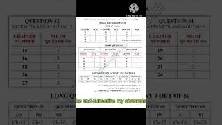 12 class Biology guess scheme for all board of punjab 💜💜💜💜