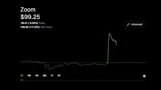 Zoom Video Communications (ZM) STOCK PRICE rally UP (+18.21%) Today after earnings beat
