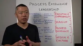 PE leadership behavior examples