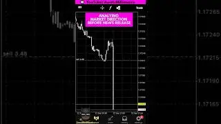 Analyzing Market Direction Before News Release 📉