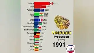 URANIUM &ldquo;Global🌎 Export 📉Champs🏆: Who&rsquo;s Really Running the Show🗺️?&rdquo;