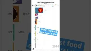 Best Fast Food Stock Rankings! 🍔