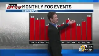 First Alert: Weather Now - A look at fog climatology in eastern Iowa