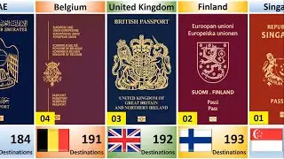 World Most Powerful Passports 2025 l Global Passport Ranking 199 Countries Compared