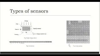 image sensing & acquisition in DIP