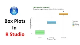 Box Plots in R | Create & Customize Boxplots for Data Visualization in RStudio
