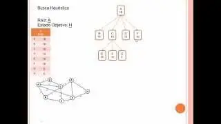 Inteligência Artificial - Busca Heurística/Gulosa