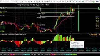 Another possible overextended average daily range trade adr reversal explained