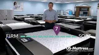 Sealy Posturepedic Response Performance Cooper Mountain IV Plush Pillow Top Expert Review