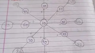 #Basic arithmetic operations  . Evs  bits simpl e questions