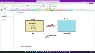Google Cloud Dataproc: Cluster Creation and Data Processing | Day 11 | DevCloud Pro