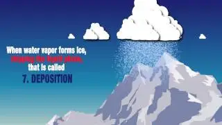 The Hydrologic Cycle - Animated Infographic