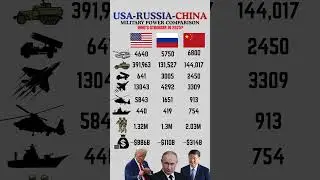 🪖 Superpower Clash: USA vs China vs Russia Military Strength 2025 💥#ytshorts #usa #china #russia