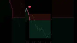 This indicator is The Secret Weapon Behind My Trades 🛠️💰 #trading #tradingtips #tradingindicator