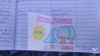 Lesson plan on Resources 📖