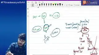 CA Final Amendment Financial Reporting for May / Nov 2021 - Part 3 (IND AS 16 & 19)