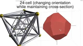 4D Cross Sections in Desmos!