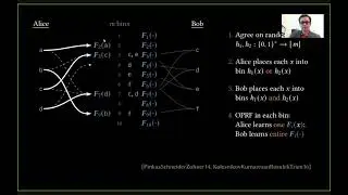 [MPC][Mike Rosulek]Lecture 4: An Overview of Private Set Intersection