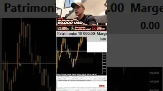 TRADER PIERDE 321 USD en 5 min ❌ - cuenta de 10.000 USD (full transparencia)