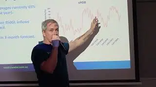 11  2025 PGAI Symposium  AGM  Phil Graeme  Water Market Update