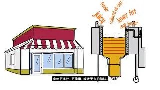 Pressure Frying 101 from Winston Foodservice (Chinese Subtitles)